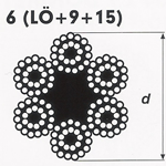 6x24 standart 7 lif ozlu
